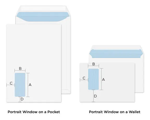 <p><strong>Position</strong></p><p>Measure distance in from left hand side (C) and then up from the base (D) ensuring the flap is at the top.<br/><br/></p>